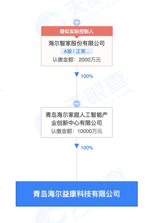海爾智家布局健康科技新賽道，成立益康科技公司拓展智慧健康服務